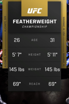 Сериал UFC 308 Илия Топурия &mdash; Макс Холлоуэй